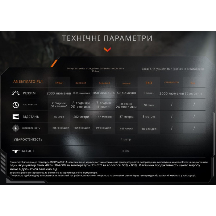 Ліхтар ручний Fenix PD35R ACE + Ліхтар наключний CL01 Orange, Limited Edition (PD35RACE-CL01O)