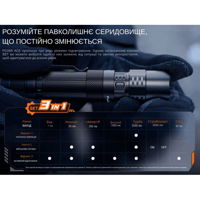 Ліхтар ручний Fenix PD35R ACE + Ліхтар наключний CL01 Orange, Limited Edition (PD35RACE-CL01O)