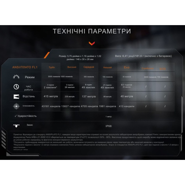 Фонарь ручной Fenix PD36R ACE (PD36RACE)
