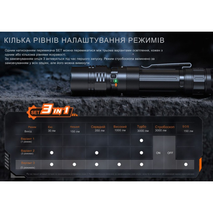 Фонарь ручной Fenix PD36R ACE (PD36RACE)