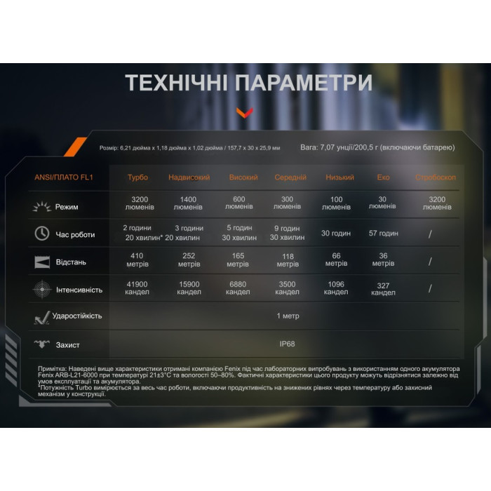 Ліхтар ручний Fenix PD45R ACE (PD45RACE)