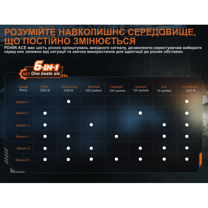 Ліхтар ручний Fenix PD45R ACE (PD45RACE)