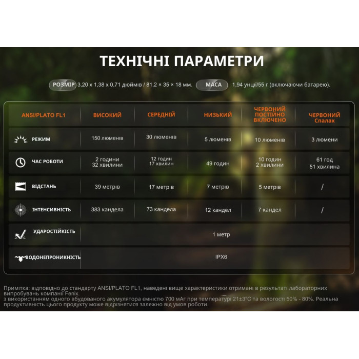 Фонарь ручной Fenix SW05R-RED LED Black (SW05R-RL)