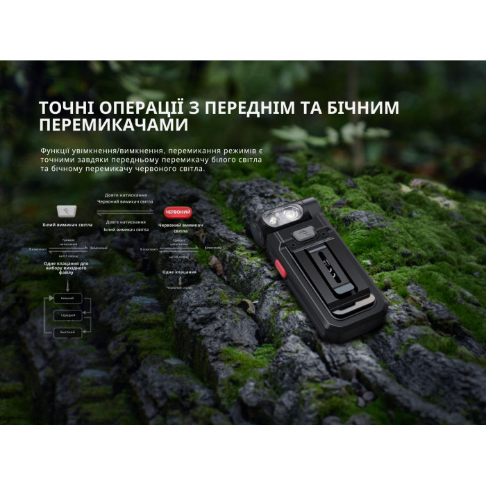 Фонарь ручной Fenix SW05R-RED LED Black (SW05R-RL)
