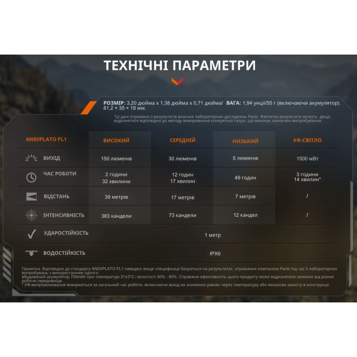 Фонарь ручной Fenix SW05R-UV LED Black (SW05R-UVL)