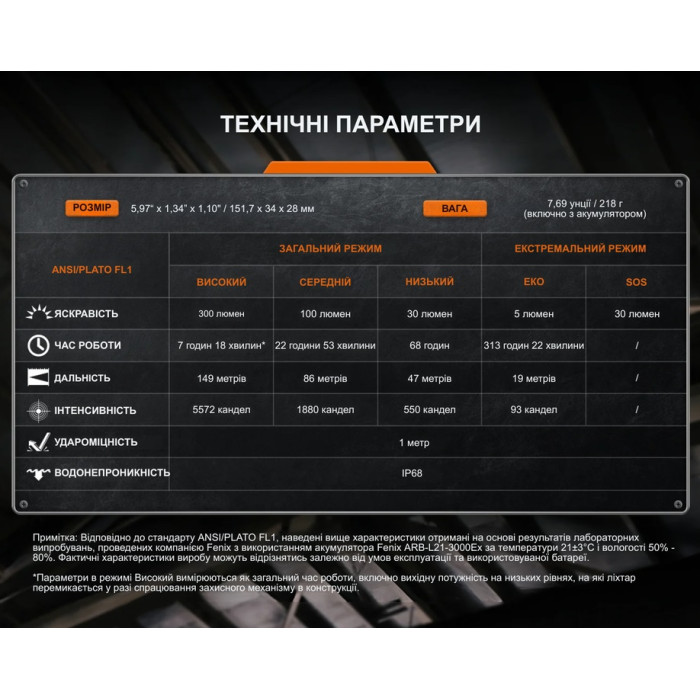 Ліхтар ручний вибухозахищений Fenix WF30RE Spark (Spark)