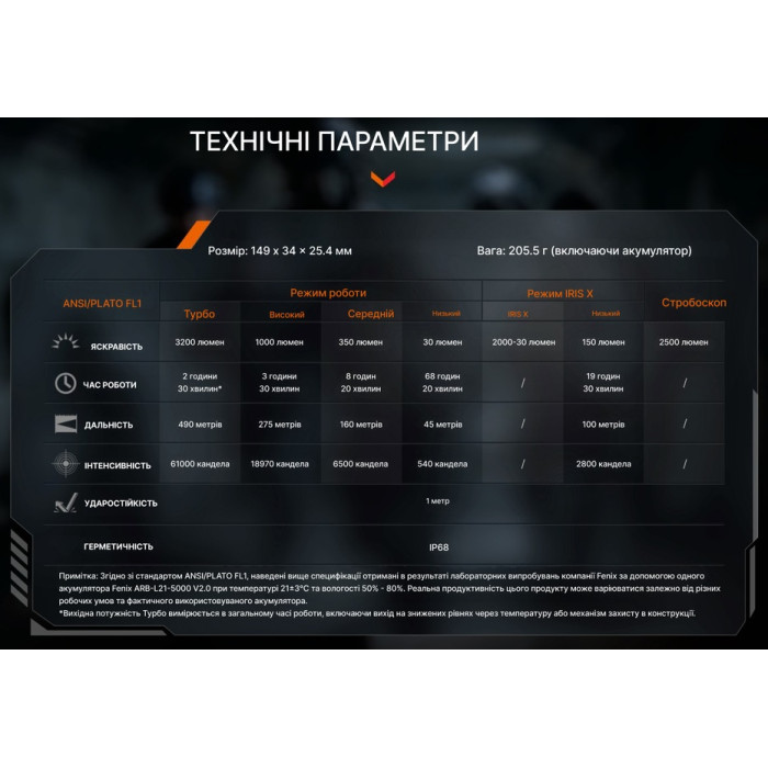 Фонарь ручной тактический Fenix TK15R (TK15R)