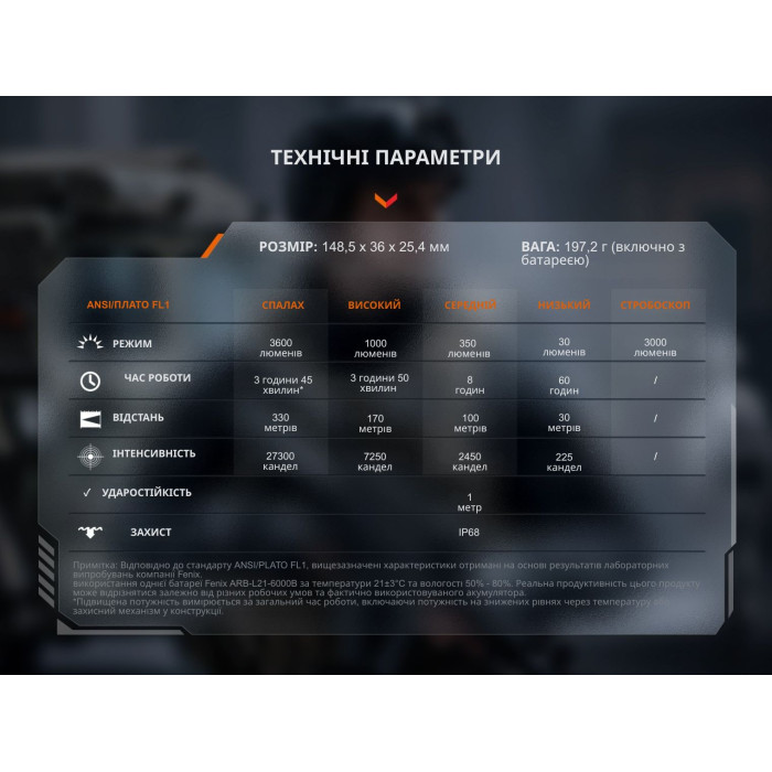 Ліхтар ручний Fenix TK11R (TK11R)