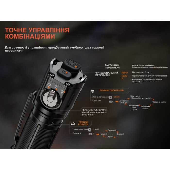 Фонарь ручной Fenix TK25R (TK25R)
