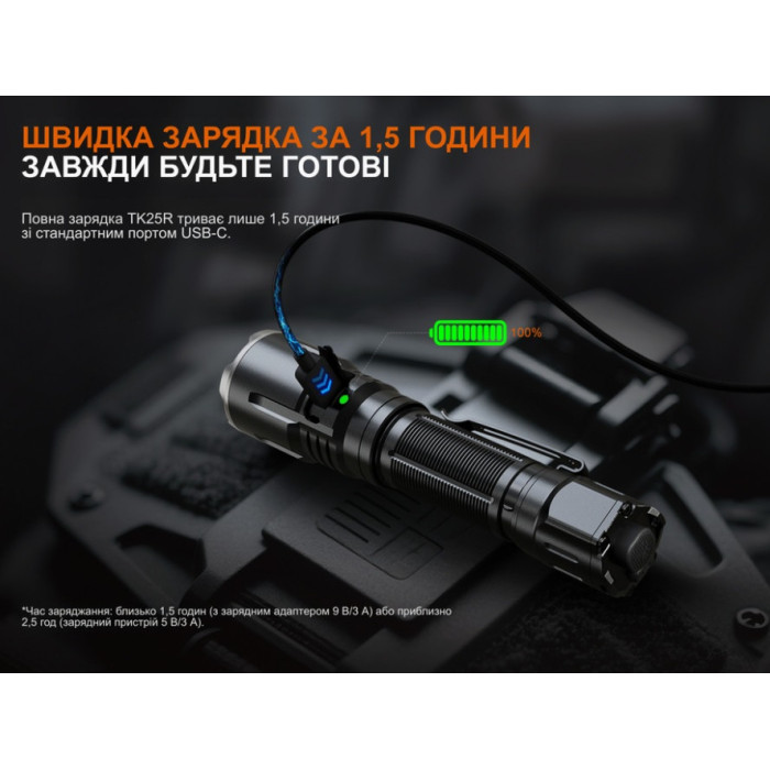 Фонарь ручной Fenix TK25R (TK25R)