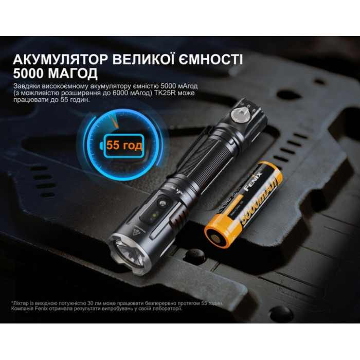 Фонарь ручной Fenix TK25R (TK25R)