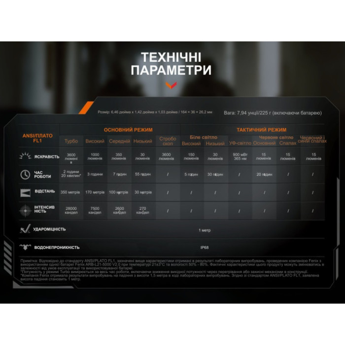 Фонарь ручной Fenix TK25R (TK25R)