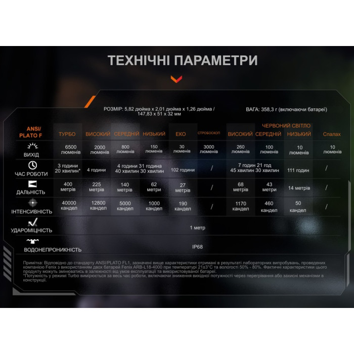 Ліхтар ручний TK28R (TK28R)