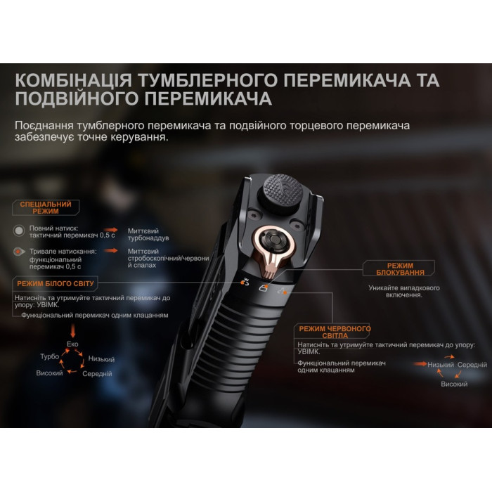 Ліхтар ручний TK28R (TK28R)