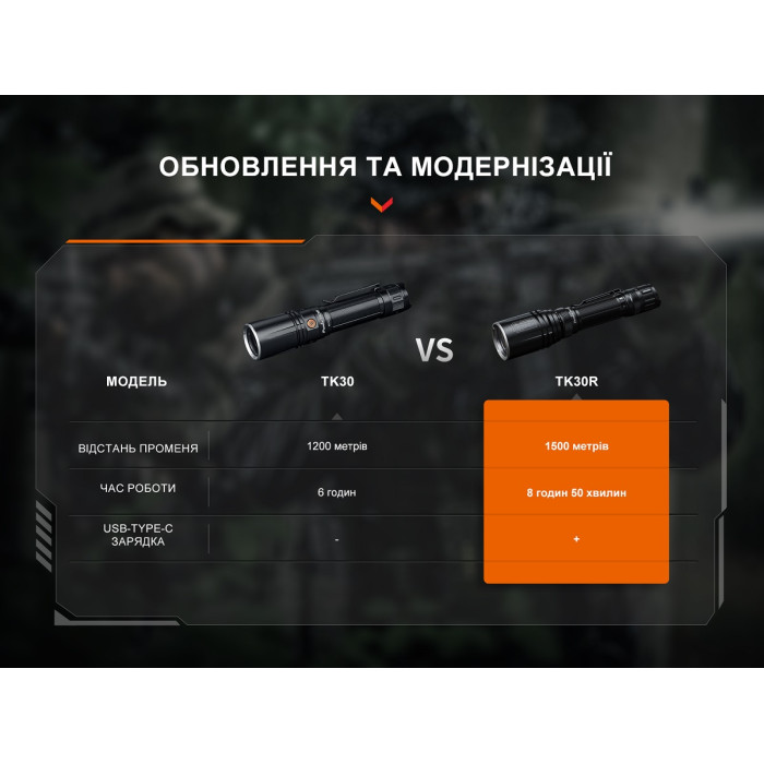 Ліхтар ручний лазерний Fenix TK30R (TK30R)