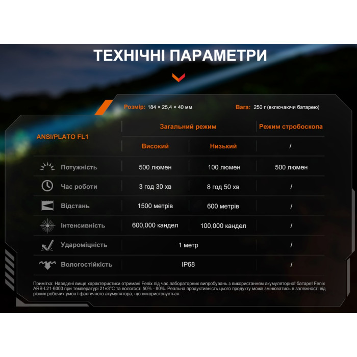 Ліхтар ручний лазерний Fenix TK30R (TK30R)