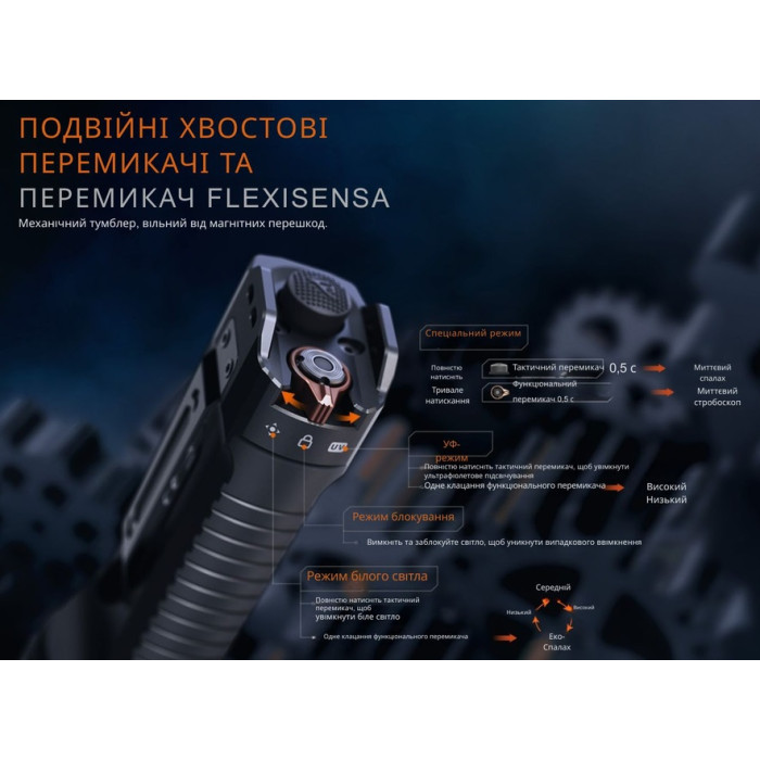 Ліхтар ручний з УФ світлом Fenix TK35R (TK35R)