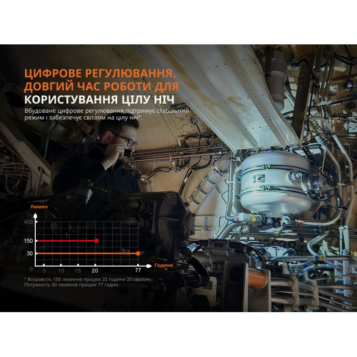 Ліхтар ручний з магнітною зарядкою Fenix WF25RM (WF25RM)
