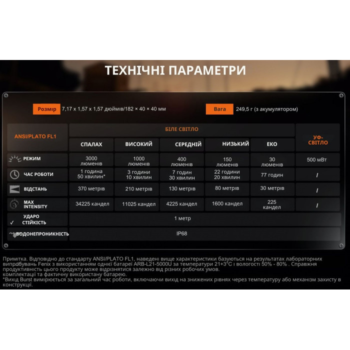 Ліхтар ручний з магнітною зарядкою Fenix WF25RM (WF25RM)
