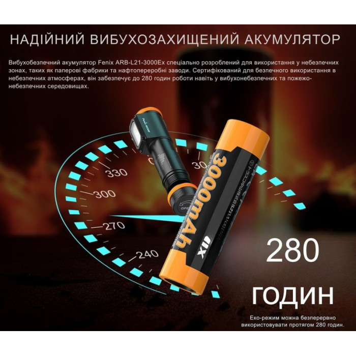 Налобний ліхтар Fenix WH35RE (WH35RE)