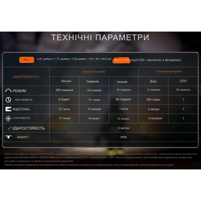 Налобний ліхтар Fenix WH35RE (WH35RE)