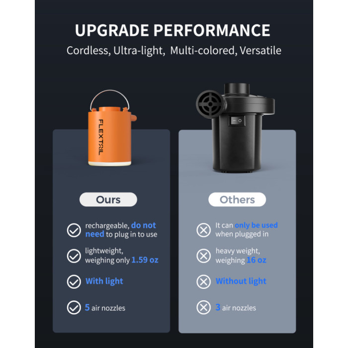 Насос-ліхтар кемпінговий Flextail Tiny Pump Х, помаранчевий (6975755964379)