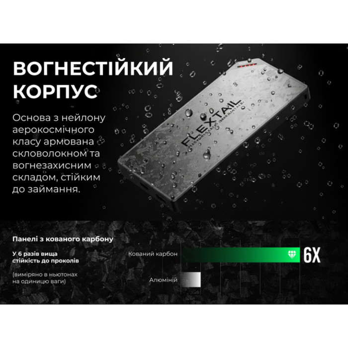 УМБ Flextail powerbank Zero Power 10000 mAh, 22,5W, 3A, Fast Charge (6975755966793)