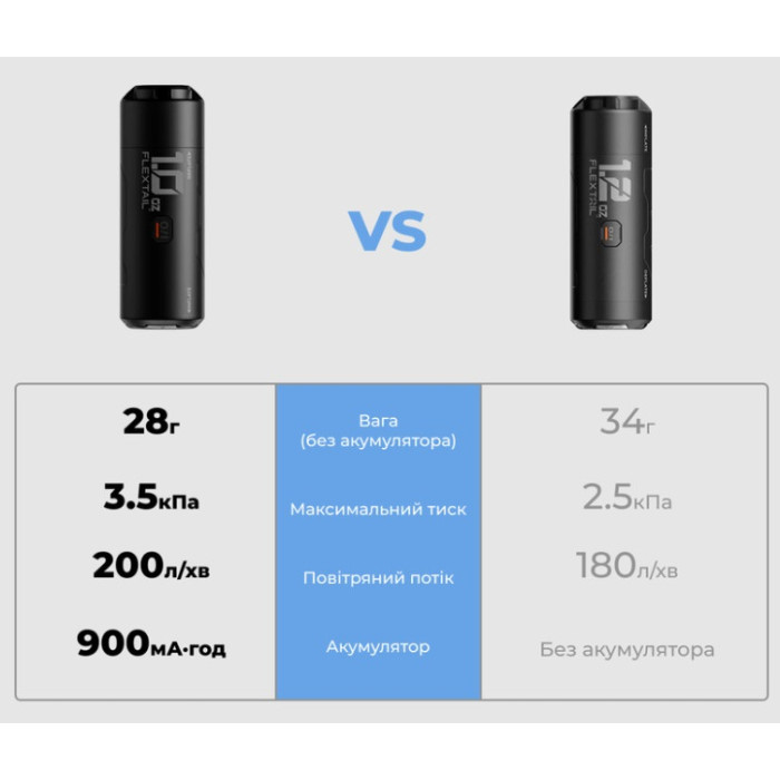 Портативний міні-насос Flextail Zero Pump 2, чорний (6975755966908)