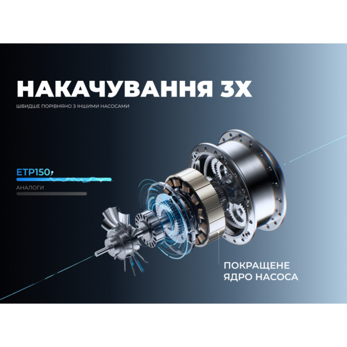 Насос-ліхтар-powerbank автомобільний Vollyc Evo Tire Pump by Flextail, 150 PSI, 1500 mAh (6975755966946)