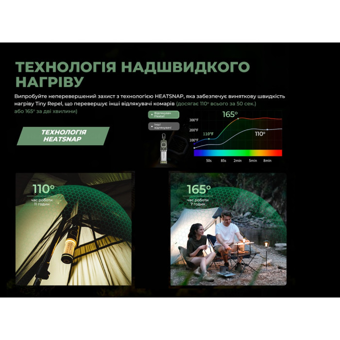 Фумигатор-фонарь кемпинговый Flextail Tiny Repel S, бежевый (TRS4800)