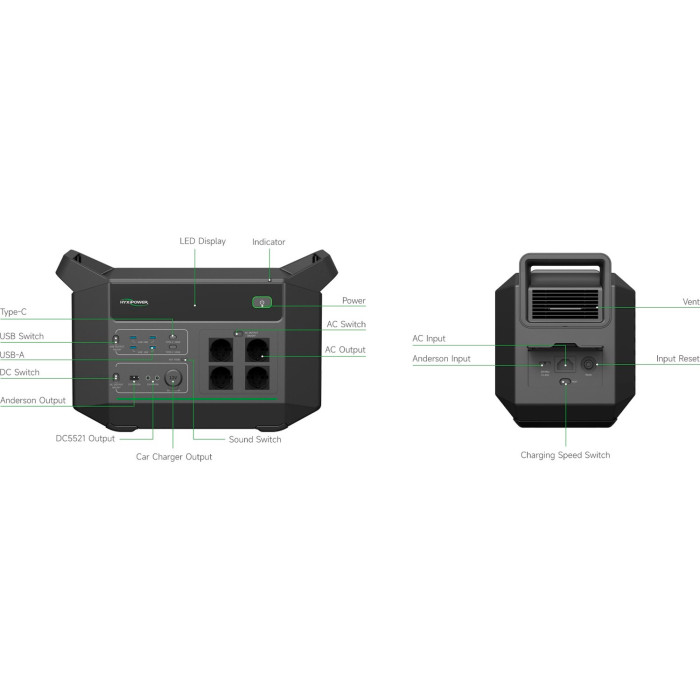 Зарядна станція HYXiPower HYX-EA2500 2500Вт (99-00020731)