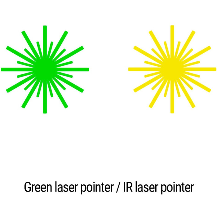 Лазерний цілевказівник Holosun LE221-GR (LE221G) Green & IR (747047)