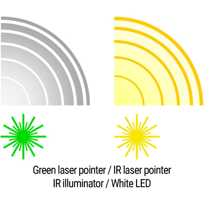 Лазерний цілевказівник Holosun LE321-GR (LE321G) Green & IR / White & IR illuminator (747051)