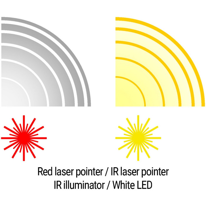 Лазерний цілевказівник Holosun LE321-RD (LE321R) Red & IR / White & IR illuminator (747052)