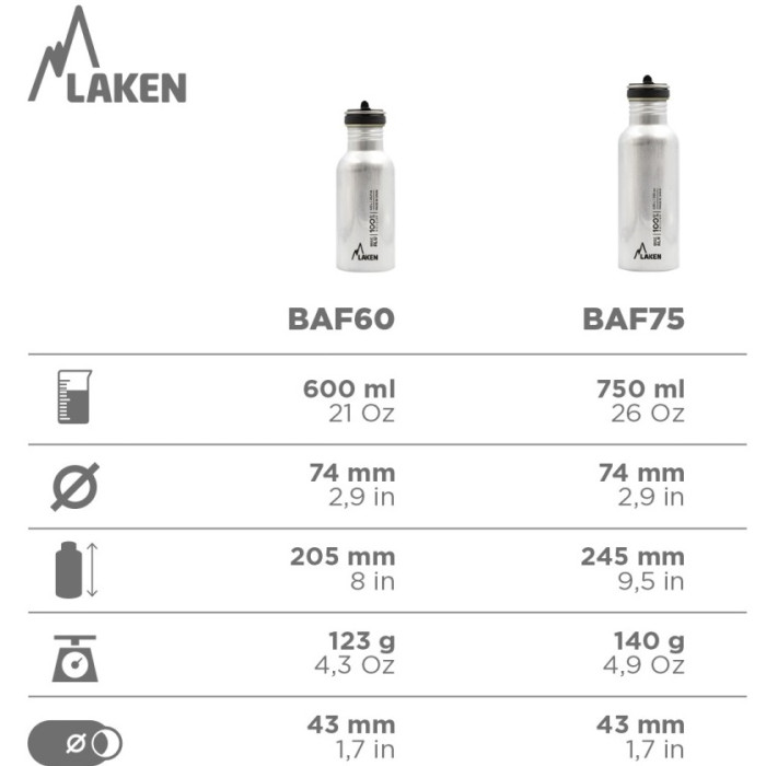 Фляга Laken Basic Alu Bottle 0,75L Blue (BAF75-A)