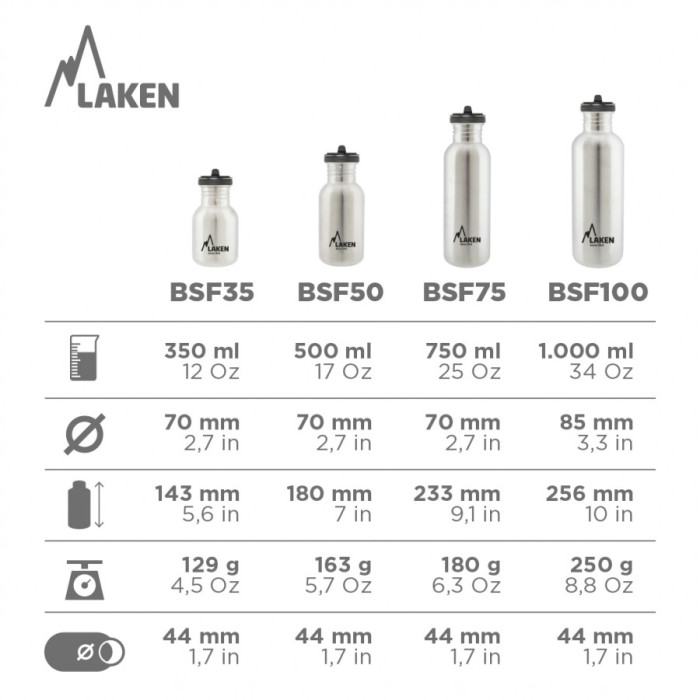 Фляга Laken Basic Steel Bottle 0,75L - Flow Cap Khaki (BSF75VO)
