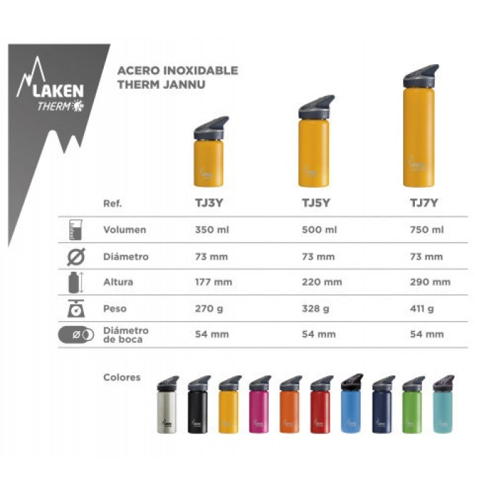Термофляга Laken Jannu Thermo 0,75L Black (TJ7N)