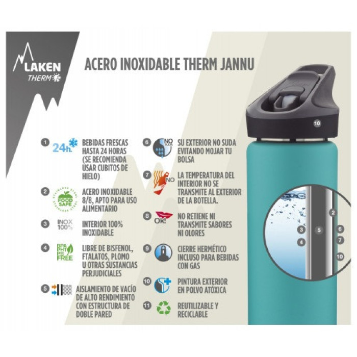 Термофляга Laken Jannu Thermo 0,75L Black (TJ7N)