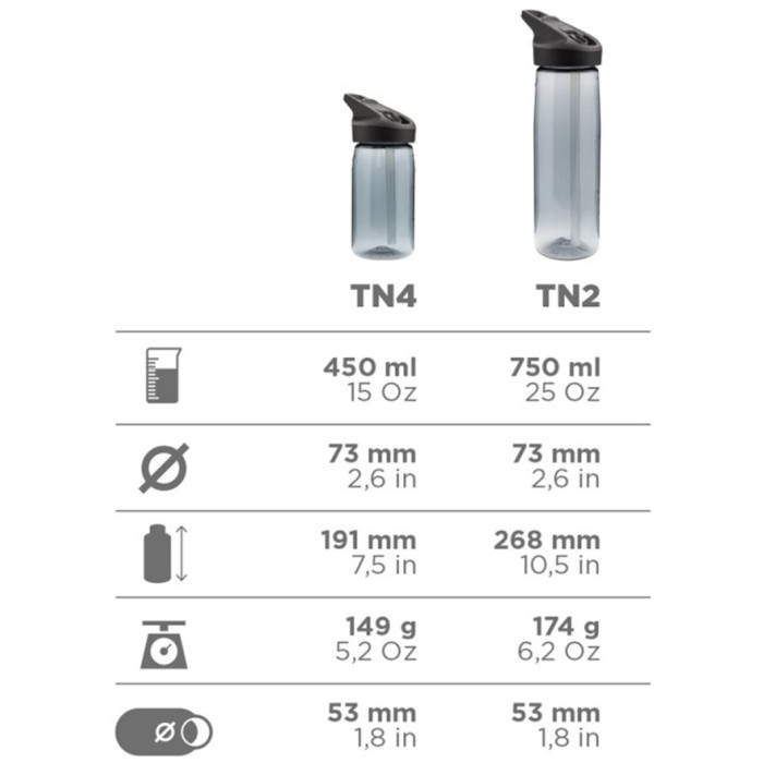 Фляга Laken Tritan Jannu 0.45 L Grey (TN4G)