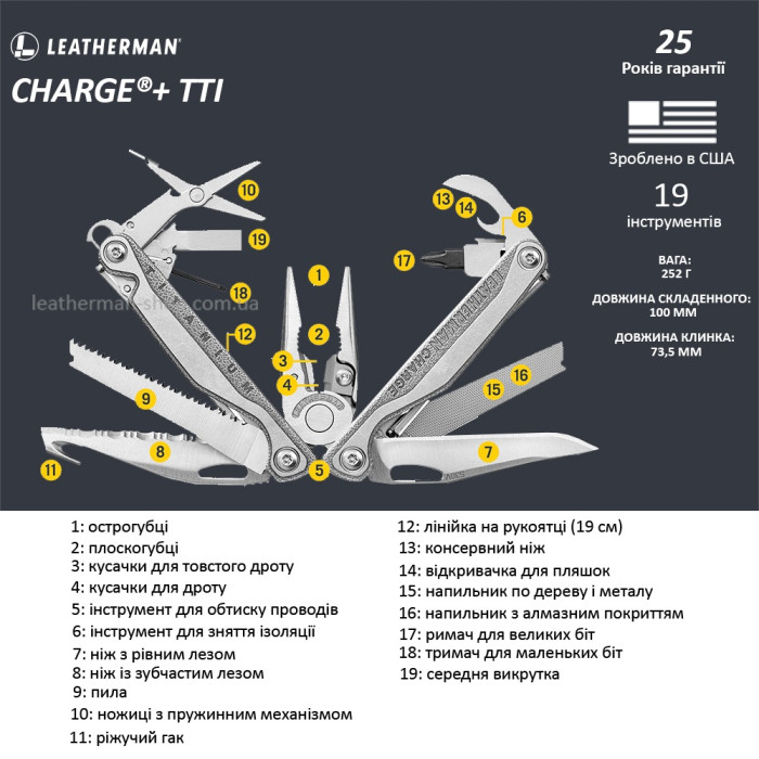 Мультитул Leatherman Charge TTI Plus (832528)
