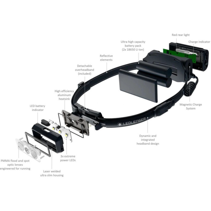 Налобный фонарь LedLenser NEO 9R Black (502324)