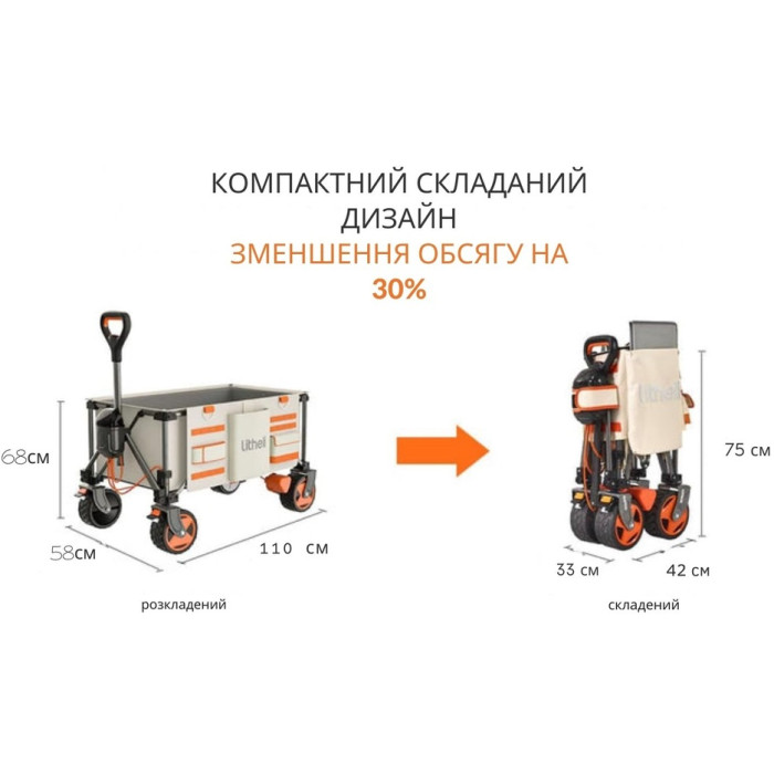 Акумуляторний візок з двигуном від повербанку Litheli (2шт УМБ Litheli Power Bank 20000 mAh, 45 W в комплекті) (U20HW03-0U213)