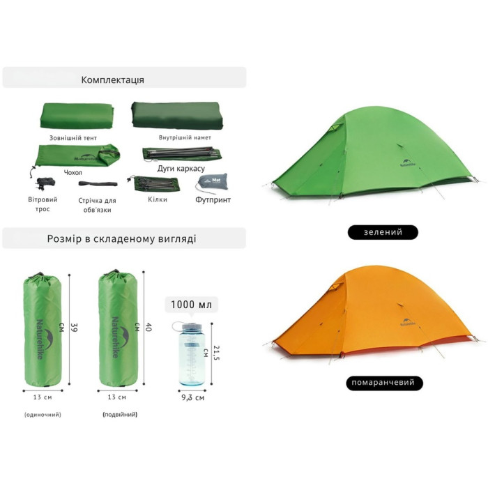 Намет Naturehike Cloud Up Base 2 CNK2450WS032, Green (6927595798720)