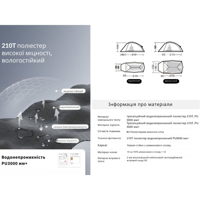 Намет Naturehike Cloud Up Base 2 CNK2450WS032, Green (6927595798720)