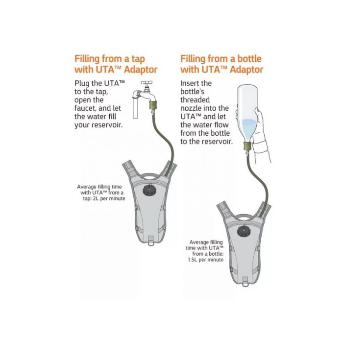 Адаптер для наповнення питної системи Source UTA Rapid Refill Adapter (4503400000)
