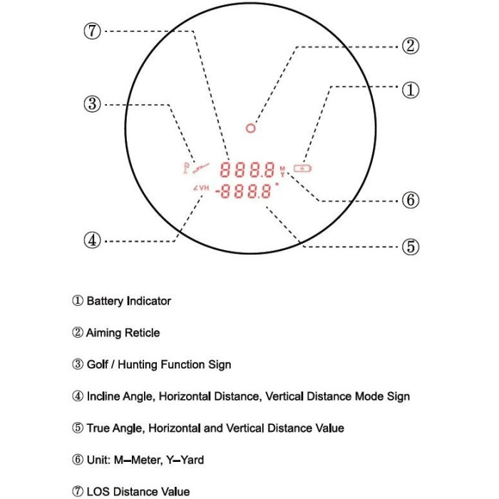 Лазерный дальномер Vector Optics Forester 6X21 GENII (SCRF-16)